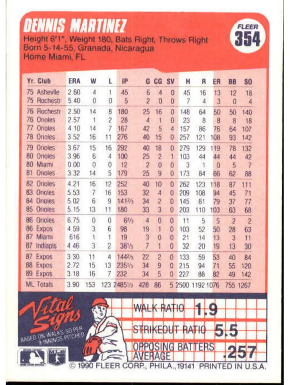 1990 Dennis Martinez Fleer Baseball Card #354